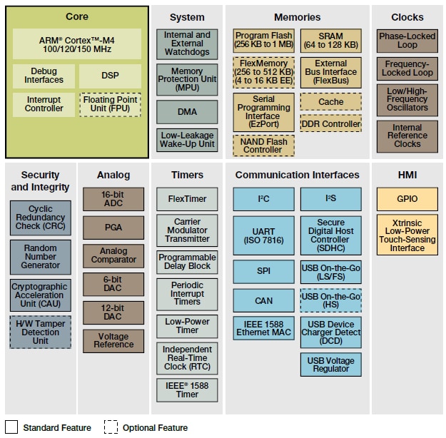 Block Diagram
