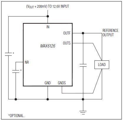 Block Diagram