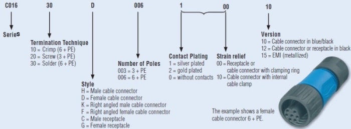 부품 번호 분류