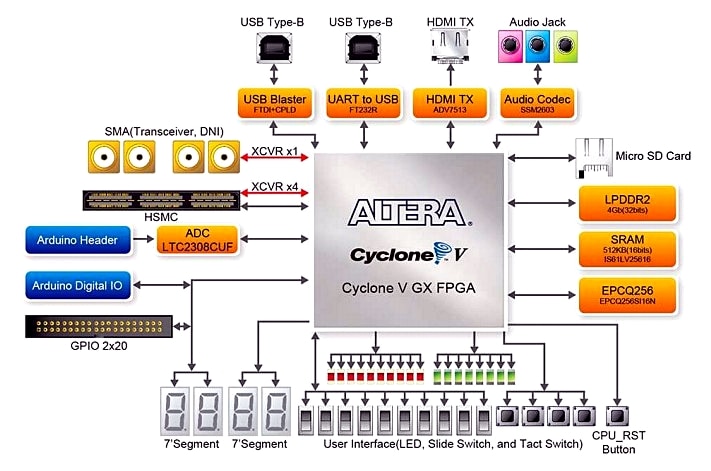 Programmable Logic Expands Its Reach Figure 4
