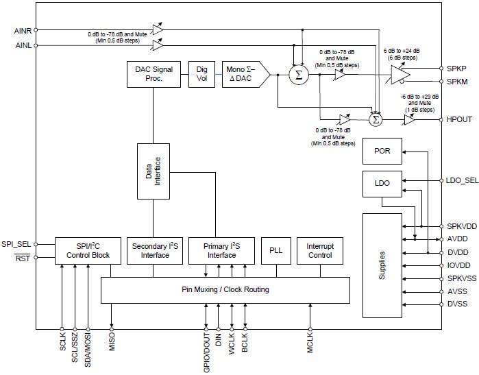 단순화된 블록 선도
