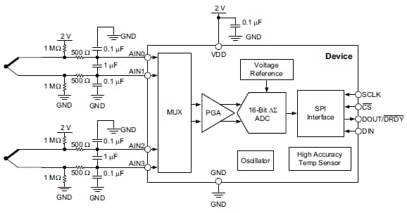 Block Diagram