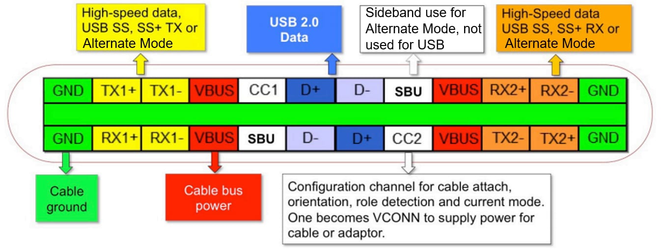 One Standard To Rule Them All USB Type C Adds HDMI Mouser