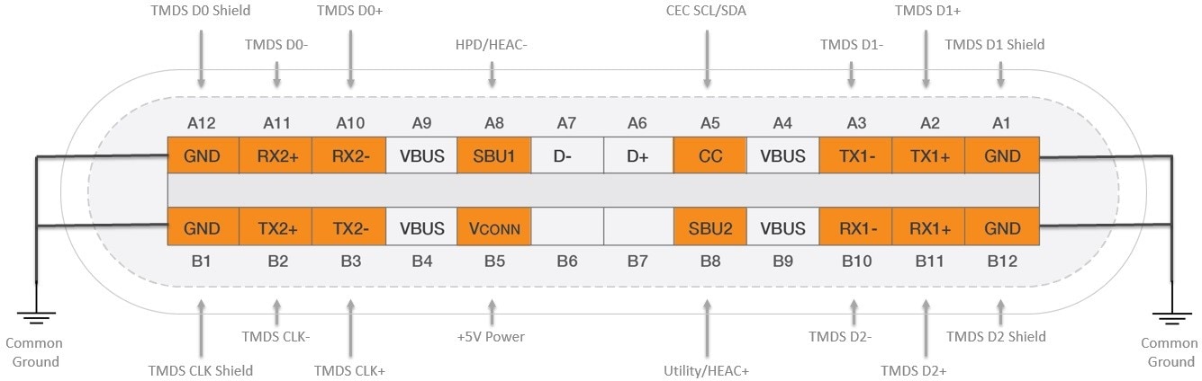 type c hdmi pinout
