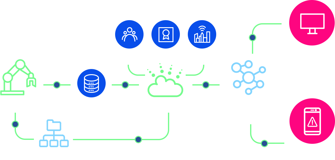 디지털 제조 데이터 흐름: 생산 데이터, 데이터 히스토리안, 공정 흐름, ERP, 품질 및 MES 입력값이 데이터 저장소로 공급됩니다. AI 예측 분석은 결함 예측을 위해 데이터를 처리하여 대시보드와 경고를 생성합니다.