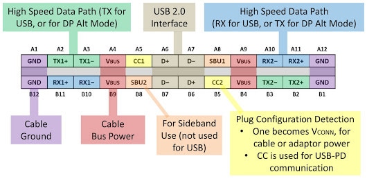 DataPro's USB-C Guide and FAQ